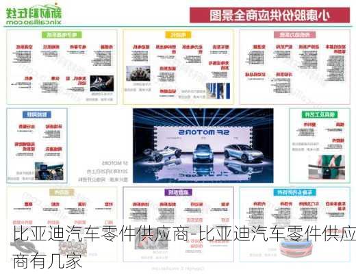 比亚迪汽车零件供应商-比亚迪汽车零件供应商有几家