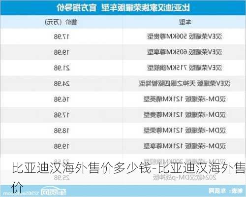 比亚迪汉海外售价多少钱-比亚迪汉海外售价