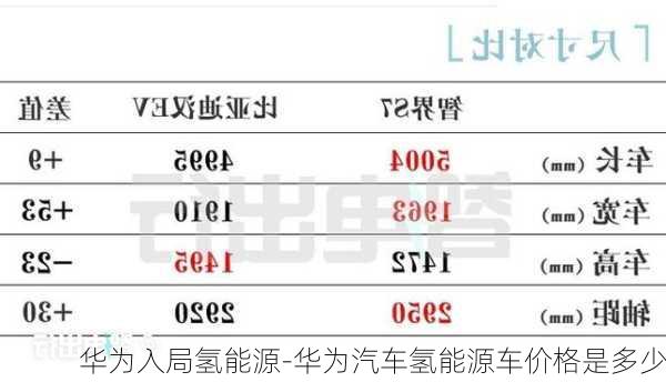 华为入局氢能源-华为汽车氢能源车价格是多少