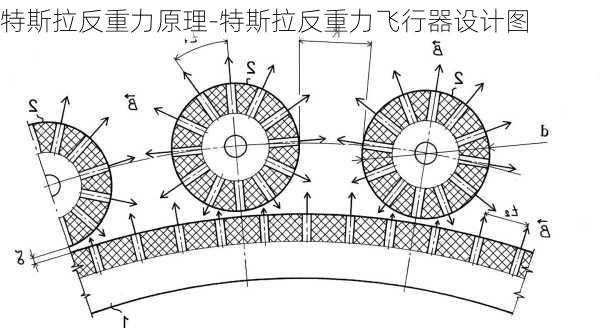 特斯拉反重力原理-特斯拉反重力飞行器设计图