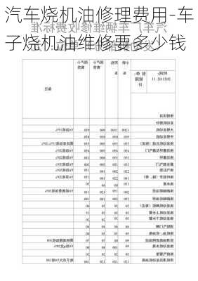 汽车烧机油修理费用-车子烧机油维修要多少钱