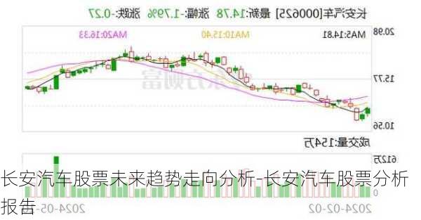 长安汽车股票未来趋势走向分析-长安汽车股票分析报告