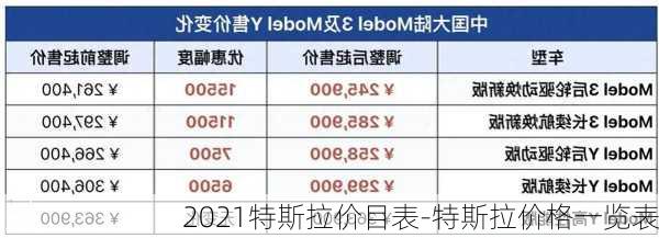 2021特斯拉价目表-特斯拉价格一览表