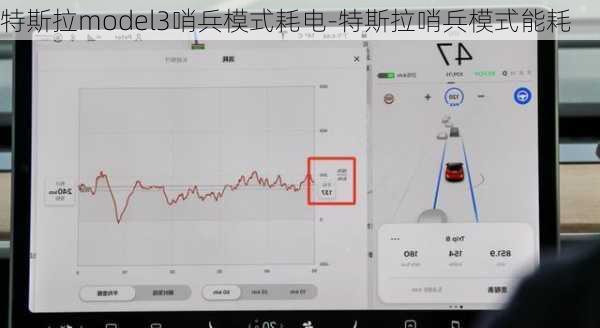 特斯拉model3哨兵模式耗电-特斯拉哨兵模式能耗