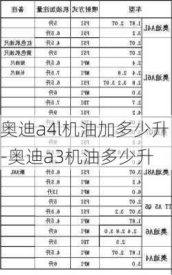 奥迪a4l机油加多少升-奥迪a3机油多少升