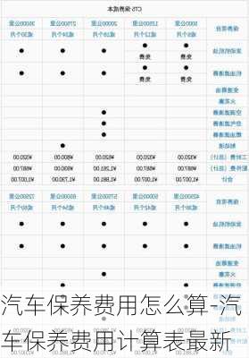 汽车保养费用怎么算-汽车保养费用计算表最新