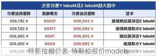 特斯拉报价表-特斯拉报价models