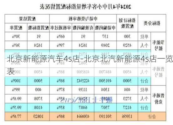 北京新能源汽车4s店-北京北汽新能源4s店一览表