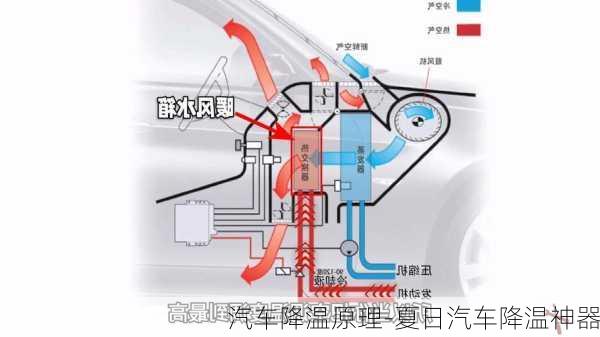 汽车降温原理-夏日汽车降温神器