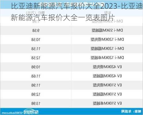 比亚迪新能源汽车报价大全2023-比亚迪新能源汽车报价大全一览表图片