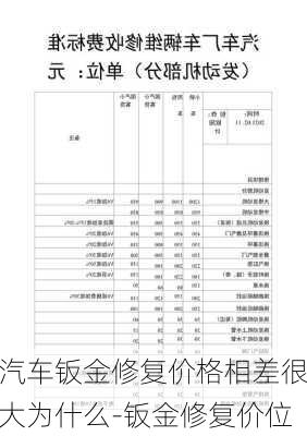 汽车钣金修复价格相差很大为什么-钣金修复价位