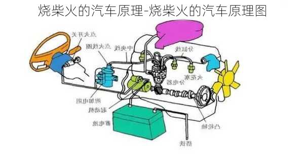 烧柴火的汽车原理-烧柴火的汽车原理图