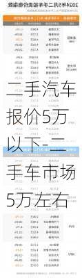 二手汽车报价5万以下-二手车市场5万左右