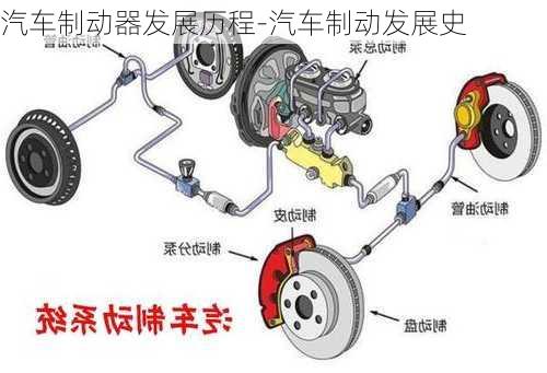 汽车制动器发展历程-汽车制动发展史