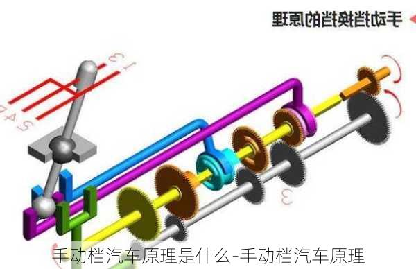 手动档汽车原理是什么-手动档汽车原理