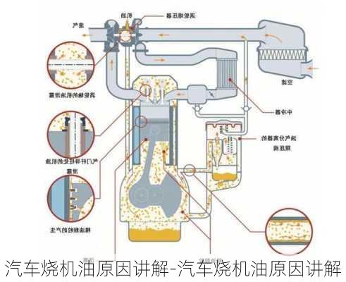 汽车烧机油原因讲解-汽车烧机油原因讲解