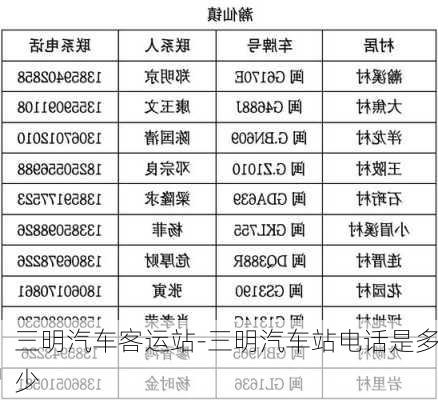 三明汽车客运站-三明汽车站电话是多少