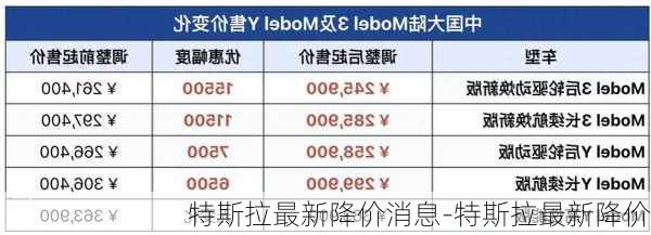 特斯拉最新降价消息-特斯拉最新降价