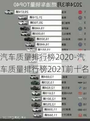 汽车质量排行榜2020-汽车质量排行榜2021前十名