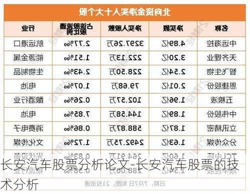 长安汽车股票分析论文-长安汽车股票的技术分析