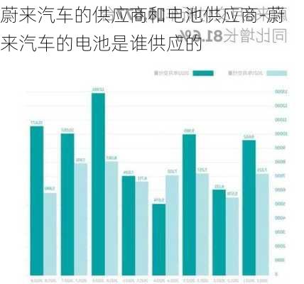 蔚来汽车的供应商和电池供应商-蔚来汽车的电池是谁供应的