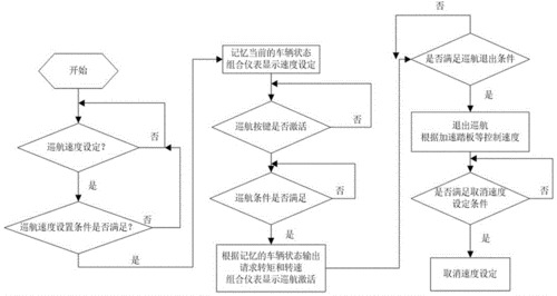 汽车定速巡航系统概念界定-汽车定速巡航的原理