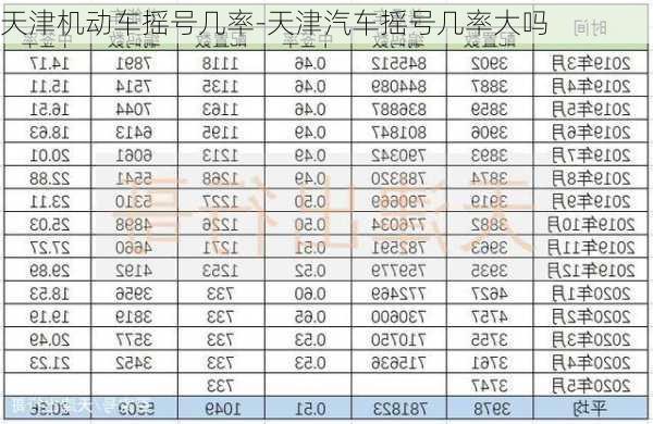 天津机动车摇号几率-天津汽车摇号几率大吗