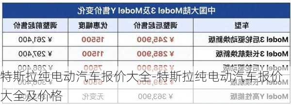 特斯拉纯电动汽车报价大全-特斯拉纯电动汽车报价大全及价格