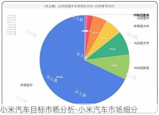 小米汽车目标市场分析-小米汽车市场细分