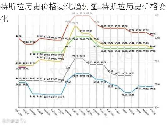 特斯拉历史价格变化趋势图-特斯拉历史价格变化