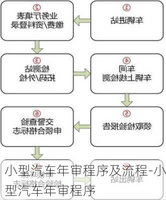 小型汽车年审程序及流程-小型汽车年审程序