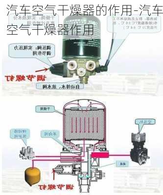 汽车空气干燥器的作用-汽车空气干燥器作用