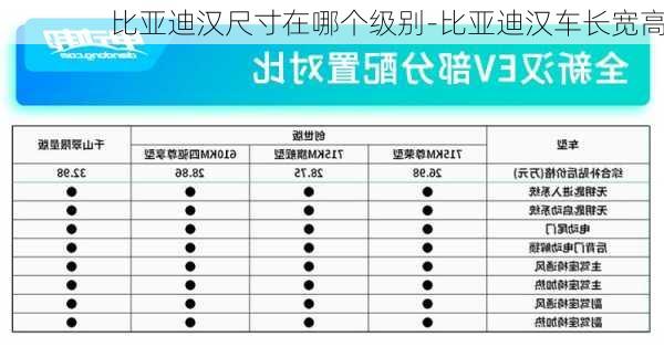 比亚迪汉尺寸在哪个级别-比亚迪汉车长宽高