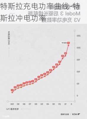 特斯拉充电功率曲线-特斯拉冲电功率