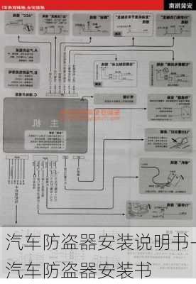 汽车防盗器安装说明书-汽车防盗器安装书