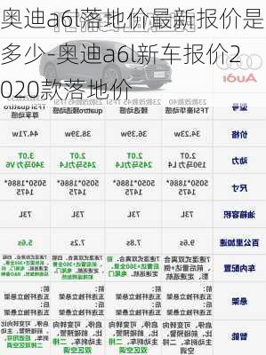 奥迪a6l落地价最新报价是多少-奥迪a6l新车报价2020款落地价