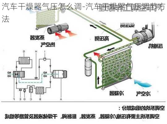 汽车干燥器气压怎么调-汽车干燥器气压调节方法