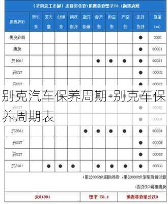 别克汽车保养周期-别克车保养周期表