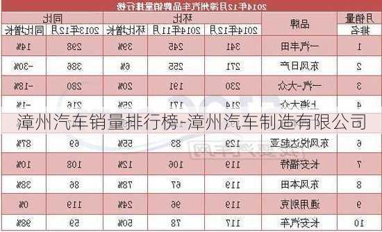 漳州汽车销量排行榜-漳州汽车制造有限公司