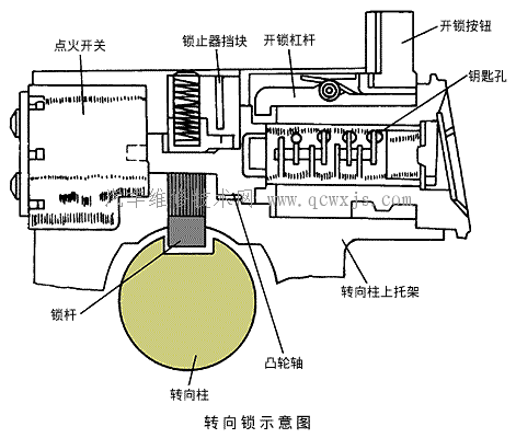 汽车方向盘锁工作原理图-汽车方向盘锁排行