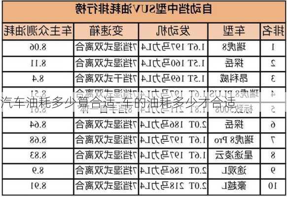 汽车油耗多少算合适-车的油耗多少才合适