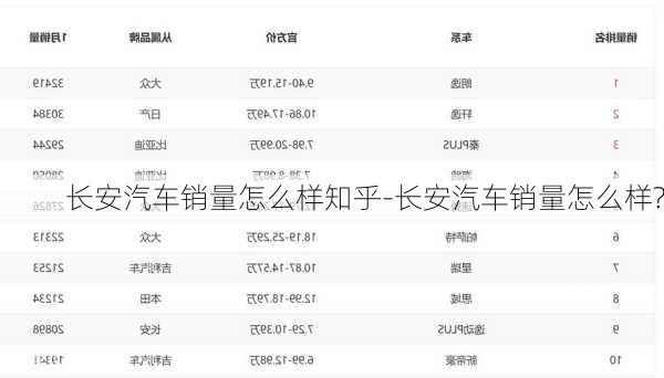 长安汽车销量怎么样知乎-长安汽车销量怎么样?
