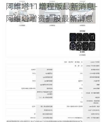 阿维塔11增程版最新消息-阿维塔增资扩股最新消息