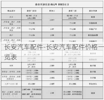 长安汽车配件-长安汽车配件价格一览表