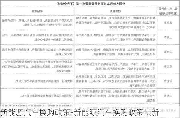 新能源汽车换购政策-新能源汽车换购政策最新