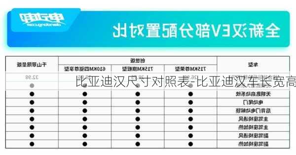 比亚迪汉尺寸对照表-比亚迪汉车长宽高