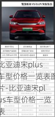 比亚迪宋plus车型价格一览表图片-比亚迪宋plus车型价格一览表