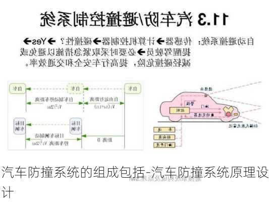 汽车防撞系统的组成包括-汽车防撞系统原理设计