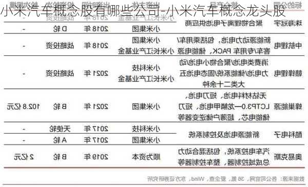 小米汽车概念股有哪些公司-小米汽车概念龙头股