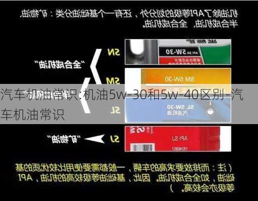 汽车机油常识:机油5w-30和5w-40区别-汽车机油常识